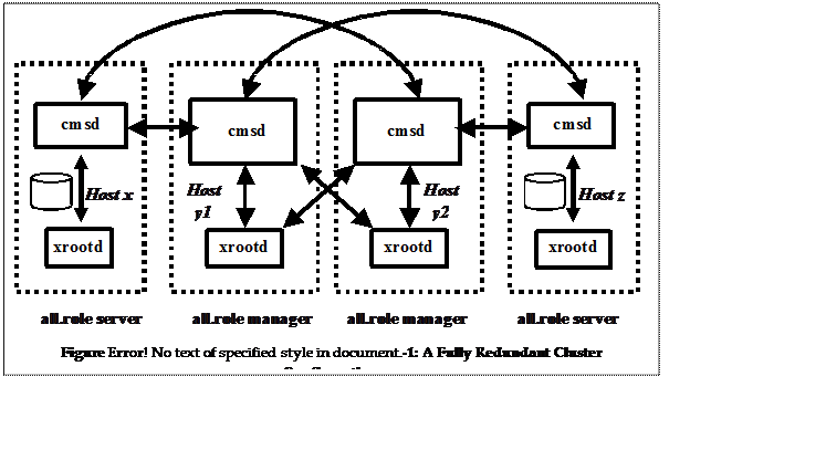Text Box:  
 Figure 1.1.1 2: A Fully Redundant Cluster Configuration

