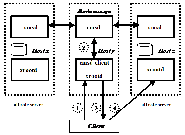 Text Box:  
Figure 1.1.1 1: Client-Server Clustering Dynamics

