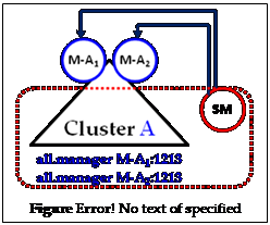 Text Box:  
Figure 2.1.3 1: Uniform Cluster

Figure 2.1.3 2: Uniform Cluster

