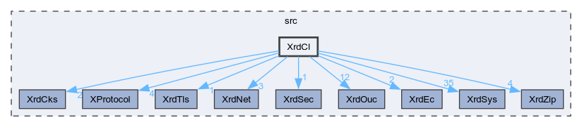 XrdCl